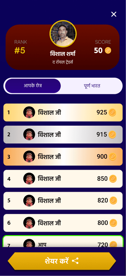 The leaderboard in the red team's colours