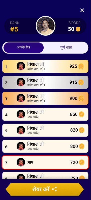 The player leaderboard, with the reader ranked fifth