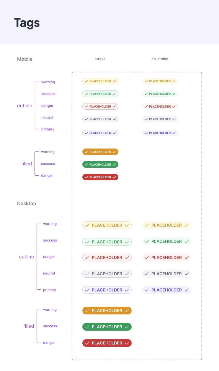Mobile and desktop tags with semantic states