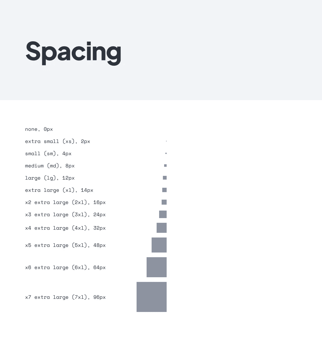 Spacing tokens from zero to 96 pixels